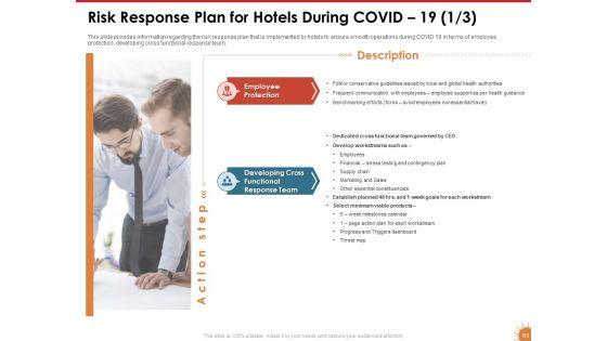 Impact_Of_COVID_19_On_The_Hospitality_Industry_Ppt_PowerPoint_Presentation_Complete_Deck_With_Slides_Slide_61.jpg