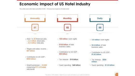 Impact_Of_COVID_19_On_The_Hospitality_Industry_Ppt_PowerPoint_Presentation_Complete_Deck_With_Slides_Slide_6.jpg