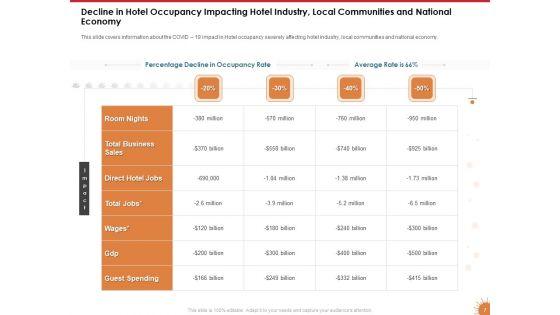 Impact_Of_COVID_19_On_The_Hospitality_Industry_Ppt_PowerPoint_Presentation_Complete_Deck_With_Slides_Slide_7.jpg