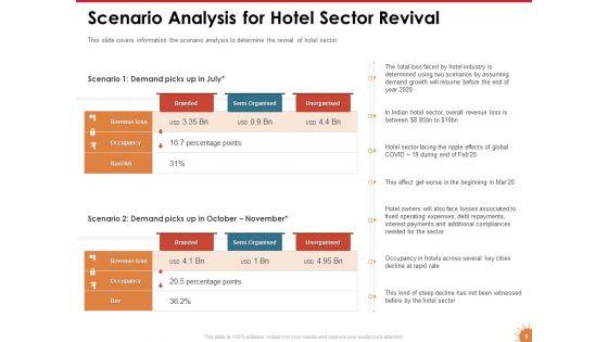 Impact_Of_COVID_19_On_The_Hospitality_Industry_Ppt_PowerPoint_Presentation_Complete_Deck_With_Slides_Slide_8.jpg