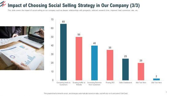 Impact_Of_Choosing_Social_Selling_Strategy_In_Our_Company_Increasing_Ppt_Model_Icon_PDF_Slide_1.jpg