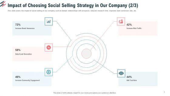 Impact_Of_Choosing_Social_Selling_Strategy_In_Our_Company_Sales_Ppt_Layouts_Grid_PDF_Slide_1.jpg