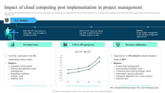 Impact Of Cloud Computing Post Implementation In Project Management Ppt PowerPoint Presentation File Ideas PDF Impact Of Cloud Computing Post Implementation In Project Management Ppt PowerPoint Presentation File Ideas PDF