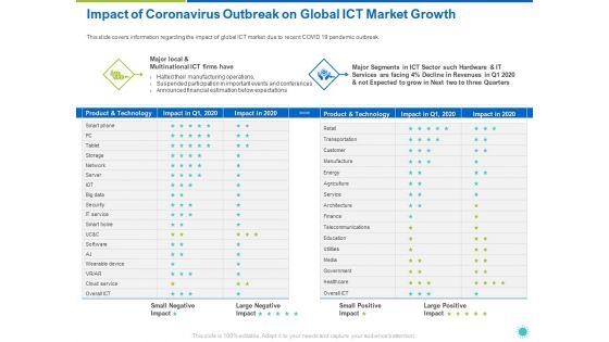 Impact_Of_Coronavirus_Outbreak_On_Global_ICT_Market_Growth_Ppt_Infographic_Template_Slide_Download_PDF_Slide_1.jpg
