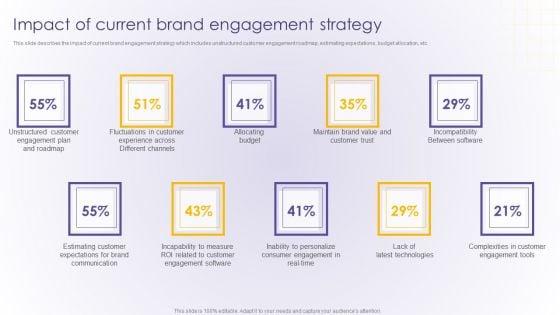 Impact_Of_Current_Brand_Engagement_Strategy_Developing_Online_Consumer_Engagement_Program_Microsoft_PDF_Slide_1.jpg