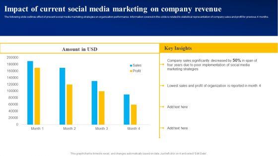 Impact_Of_Current_Social_Media_Marketing_On_Company_Revenue_Microsoft_PDF_Slide_1.jpg