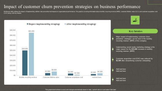 Impact_Of_Customer_Churn_Prevention_Strategies_On_Business_Performance_Ppt_PowerPoint_Presentation_Diagram_Images_PDF_Slide_1.jpg
