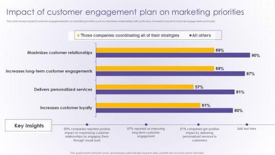 Impact_Of_Customer_Engagement_Plan_On_Marketing_Priorities_Developing_Online_Clipart_PDF_Slide_1.jpg