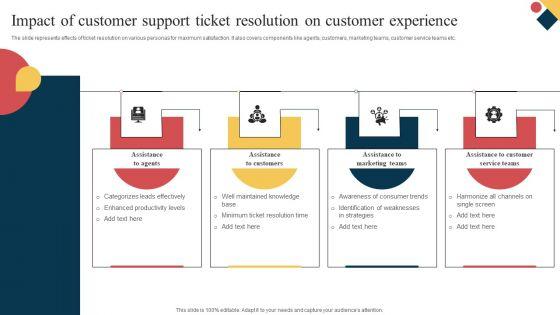 Impact Of Customer Support Ticket Resolution On Customer Experience Diagrams PDF Impact Of Customer Support Ticket Resolution On Customer Experience Diagrams PDF