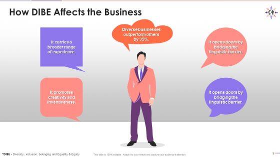Impact_Of_DIBE_On_Businesses_Training_Ppt_Slide_1.jpg