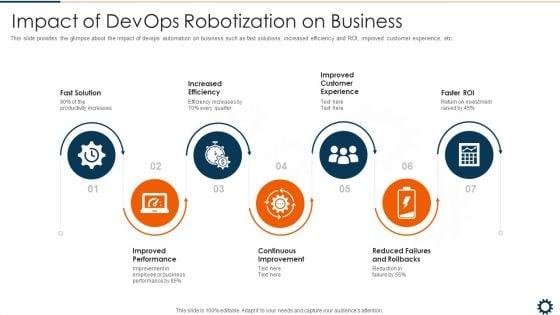 Impact_Of_Devops_Robotization_On_Business_Microsoft_PDF_Slide_1.jpg