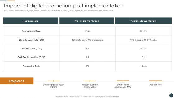 Impact_Of_Digital_Promotion_Post_Implementation_Brand_Promotion_Techniques_To_Enhance_Designs_PDF_Slide_1.jpg