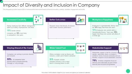 Impact_Of_Diversity_And_Inclusion_Organizational_Diversity_And_Inclusion_Preferences_Brochure_PDF_Slide_1.jpg