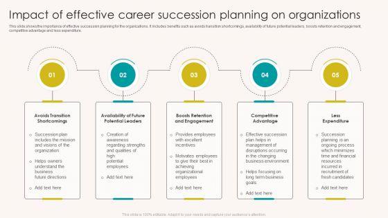 Impact_Of_Effective_Career_Succession_Planning_On_Organizations_Summary_PDF_Slide_1.jpg