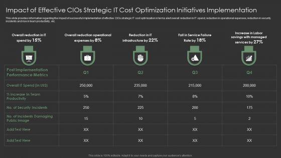 Impact_Of_Effective_Cios_Strategic_IT_Cost_Optimization_Initiatives_Implementation_Demonstration_PDF_Slide_1.jpg