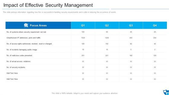 Impact_Of_Effective_Security_Management_Information_PDF_Slide_1.jpg