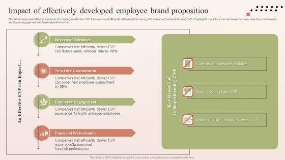 Impact_Of_Effectively_Developed_Employee_Brand_Proposition_Background_PDF_Slide_1.jpg