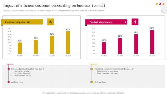Impact_Of_Efficient_Customer_Onboarding_On_Business_Sample_PDF_Slide_2.jpg