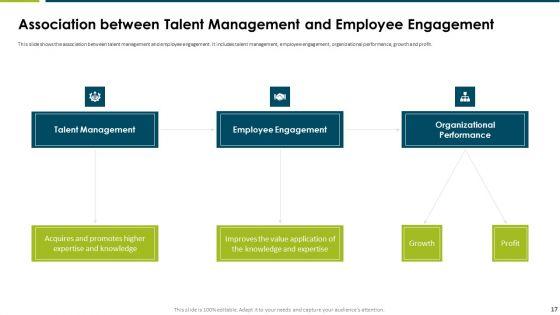 Impact_Of_Employee_Engagement_Strategies_On_Organization_Ppt_PowerPoint_Presentation_Complete_Deck_With_Slides_Slide_17.jpg