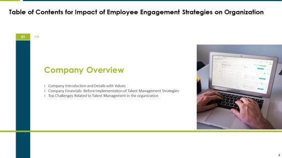 Impact_Of_Employee_Engagement_Strategies_On_Organization_Ppt_PowerPoint_Presentation_Complete_Deck_With_Slides_Slide_4.jpg