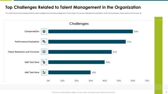 Impact_Of_Employee_Engagement_Strategies_On_Organization_Ppt_PowerPoint_Presentation_Complete_Deck_With_Slides_Slide_7.jpg