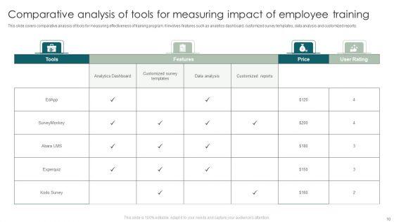 Impact_Of_Employee_Training_Ppt_PowerPoint_Presentation_Complete_Deck_With_Slides_Slide_10.jpg