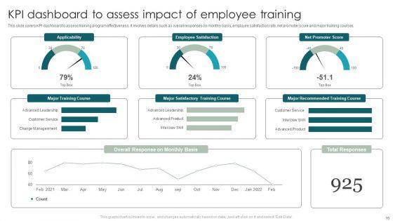 Impact_Of_Employee_Training_Ppt_PowerPoint_Presentation_Complete_Deck_With_Slides_Slide_16.jpg