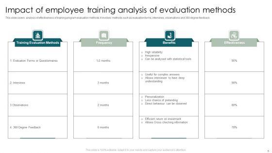 Impact_Of_Employee_Training_Ppt_PowerPoint_Presentation_Complete_Deck_With_Slides_Slide_6.jpg