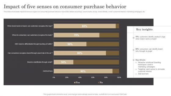 Impact_Of_Five_Senses_On_Consumer_Purchase_Behavior_Ppt_Outline_Gridlines_PDF_Slide_1.jpg