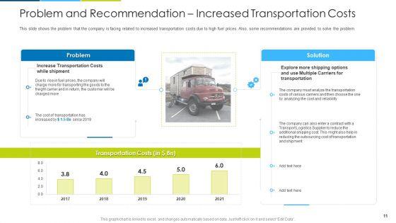 Impact_Of_Fuel_Price_Hike_On_Supply_Chain_Business_Case_Competition_Ppt_PowerPoint_Presentation_Complete_With_Slides_Slide_11.jpg