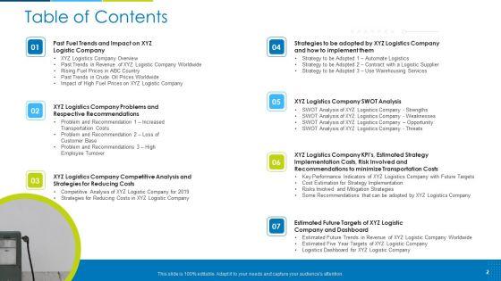 Impact_Of_Fuel_Price_Hike_On_Supply_Chain_Business_Case_Competition_Ppt_PowerPoint_Presentation_Complete_With_Slides_Slide_2.jpg