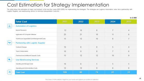 Impact_Of_Fuel_Price_Hike_On_Supply_Chain_Business_Case_Competition_Ppt_PowerPoint_Presentation_Complete_With_Slides_Slide_28.jpg