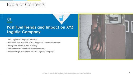 Impact_Of_Fuel_Price_Hike_On_Supply_Chain_Business_Case_Competition_Ppt_PowerPoint_Presentation_Complete_With_Slides_Slide_3.jpg