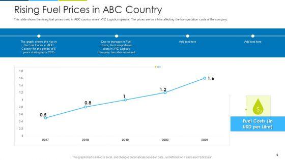 Impact_Of_Fuel_Price_Hike_On_Supply_Chain_Business_Case_Competition_Ppt_PowerPoint_Presentation_Complete_With_Slides_Slide_6.jpg