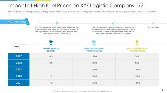 Impact_Of_Fuel_Price_Hike_On_Supply_Chain_Business_Case_Competition_Ppt_PowerPoint_Presentation_Complete_With_Slides_Slide_8.jpg