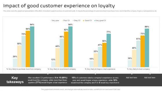 Impact_Of_Good_Customer_Experience_On_Loyalty_Formats_PDF_Slide_1.jpg
