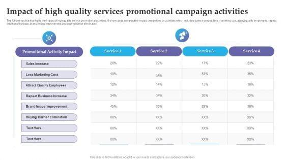 Impact_Of_High_Quality_Services_Promotional_Campaign_Activities_Sample_PDF_Slide_1.jpg