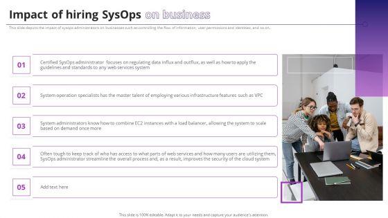 Impact_Of_Hiring_Sysops_On_Business_Ppt_PowerPoint_Presentation_File_Backgrounds_PDF_Slide_1.jpg