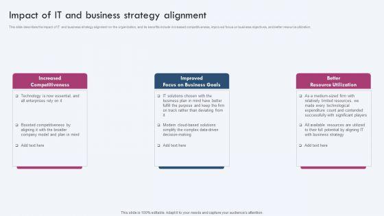 Impact_Of_IT_And_Business_Strategy_Alignment_Ppt_PowerPoint_Presentation_File_Infographic_Template_PDF_Slide_1.jpg