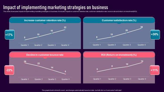 Impact_Of_Implementing_Marketing_Strategies_On_Business_Demonstration_PDF_Slide_1.jpg