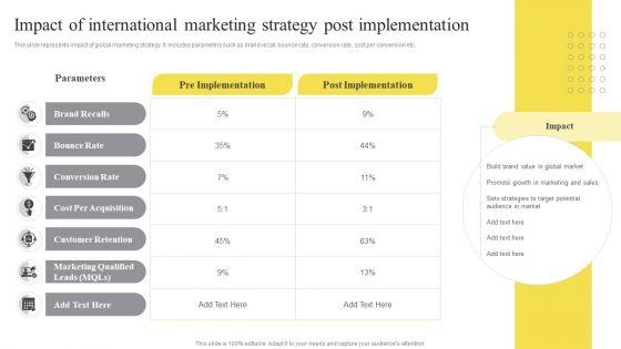 Impact_Of_International_Marketing_Strategy_Post_Implementation_Ppt_Icon_Deck_PDF_Slide_1.jpg