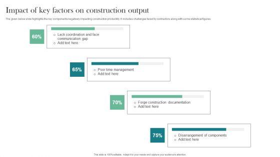 Impact_Of_Key_Factors_On_Construction_Output_Download_PDF_Slide_1.jpg