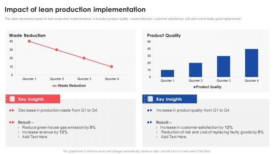 Impact_Of_Lean_Production_Implementation_Deploying_And_Managing_Lean_Inspiration_PDF_Slide_1.jpg