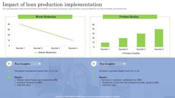 Impact_Of_Lean_Production_Implementation_Ppt_PowerPoint_Presentation_File_Deck_PDF_Slide_1.jpg