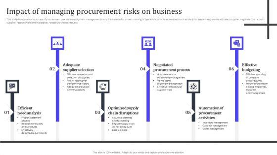 Impact_Of_Managing_Procurement_Risks_On_Business_Ideas_PDF_Slide_1.jpg