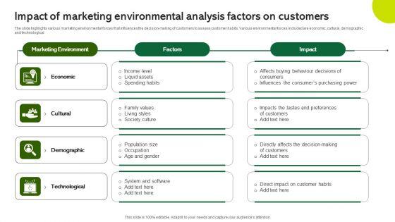 Impact_Of_Marketing_Environmental_Analysis_Factors_On_Customers_Rules_PDF_Slide_1.jpg
