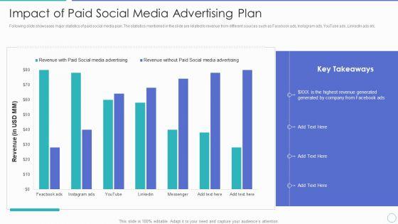 Impact_Of_Paid_Social_Media_Advertising_Plan_Ppt_PowerPoint_Presentation_Gallery_Template_PDF_Slide_1.jpg