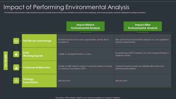 Impact_Of_Performing_Environmental_Analysis_Diagrams_PDF_Slide_1.jpg