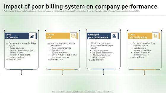 Impact_Of_Poor_Billing_System_On_Company_Performance_Ppt_PowerPoint_Presentation_File_Layouts_PDF_Slide_1.jpg