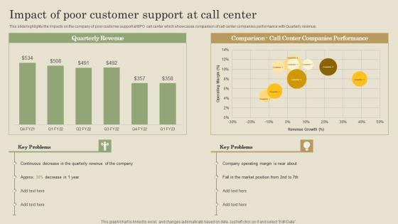 Impact Of Poor Customer Support At Call Center Ppt PowerPoint Presentation File Inspiration PDF Impact Of Poor Customer Support At Call Center Ppt PowerPoint Presentation File Inspiration PDF